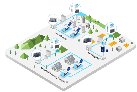 Smart Metering AMI Solutions