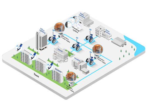 Distributed Water Treatment Solutions