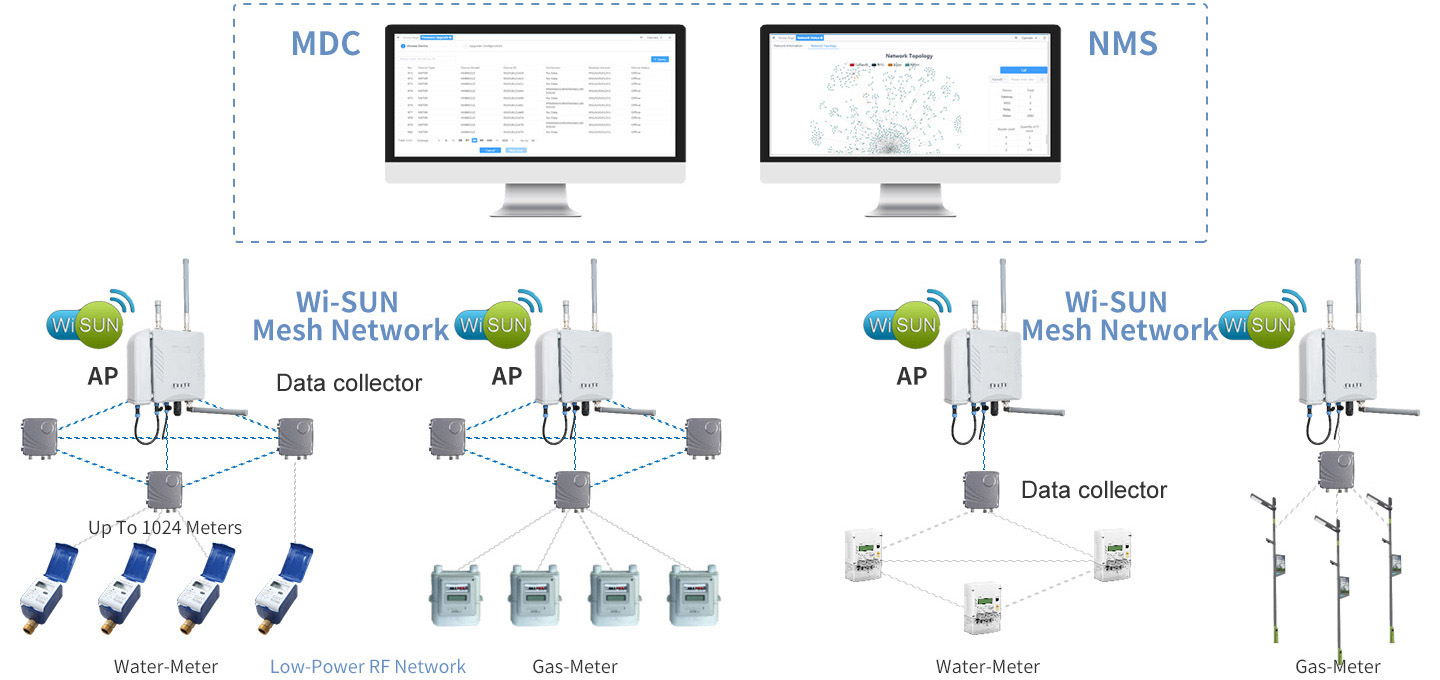 Smart Metering AMI Solutions – Hexing